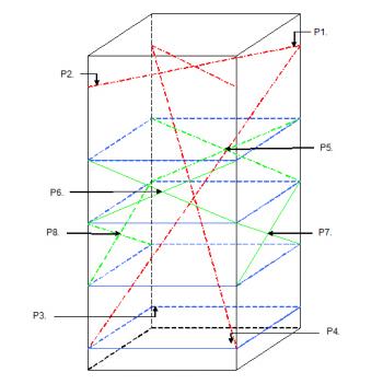 Profile Sensor Placement